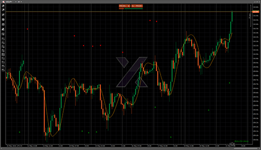 HMA Signalsの表示画像